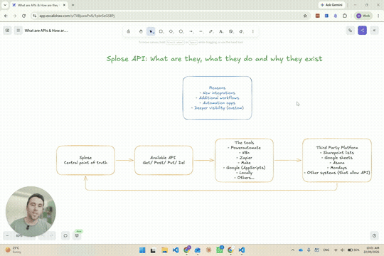 Animated preview of the Loom walkthrough, Understanding Splose APIs and their business value.